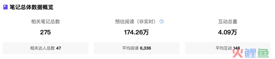 小红书电商也有「百大」了！5000粉丝带货百万，凭啥？