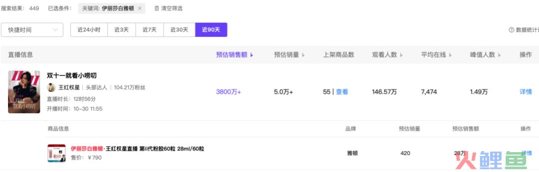 小红书电商也有「百大」了！5000粉丝带货百万，凭啥？