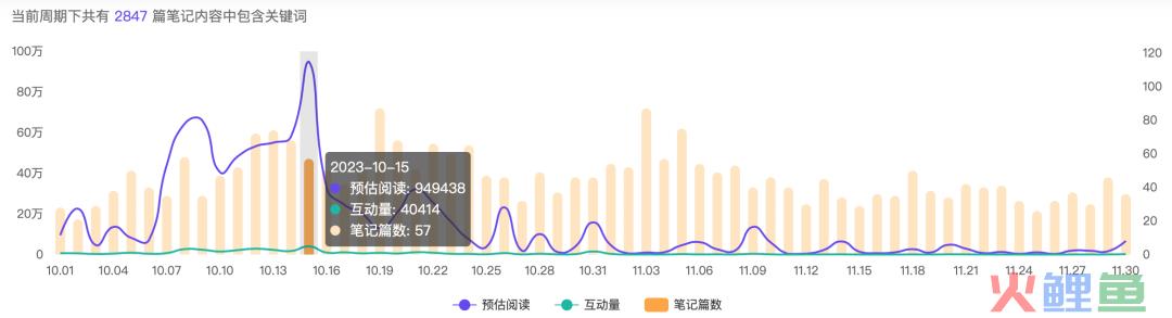 小红书电商也有「百大」了！5000粉丝带货百万，凭啥？