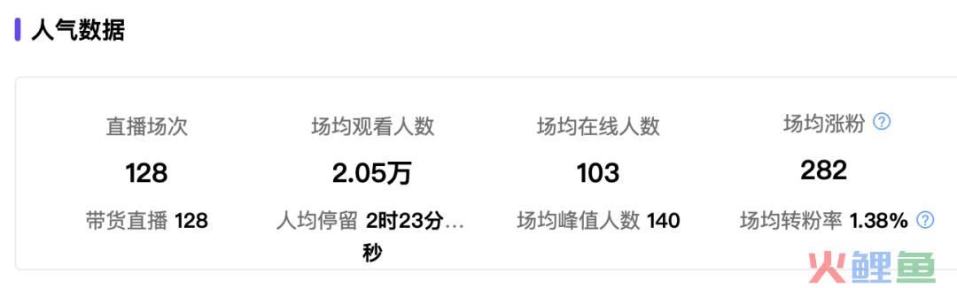 小红书电商也有「百大」了！5000粉丝带货百万，凭啥？