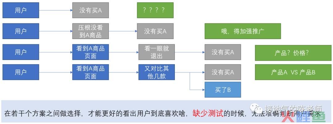 用户分析5大法则，互联网大厂都在用！