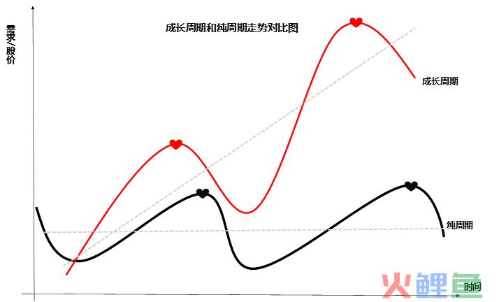 2024年市场10个猜想