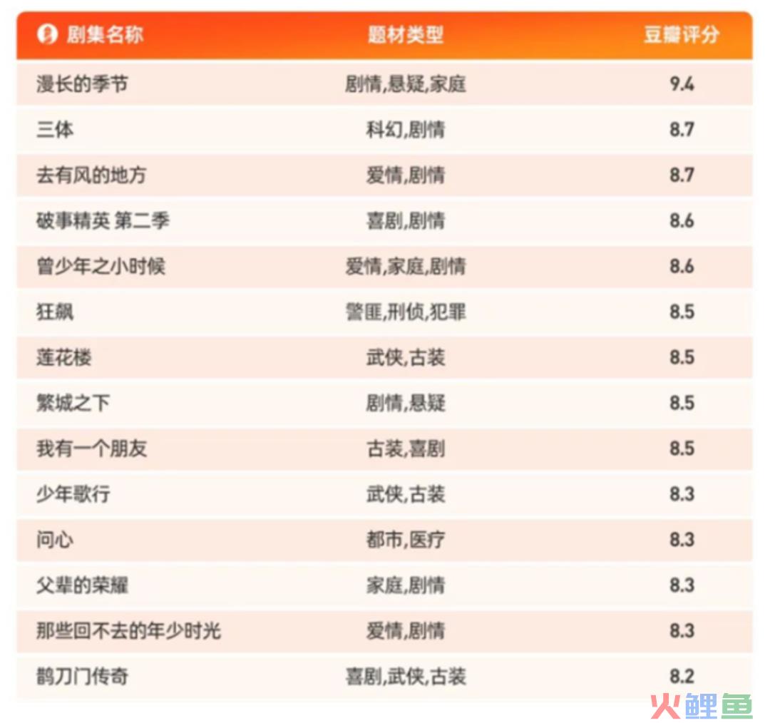 2024年，长视频如何狂飙出更多繁华？
