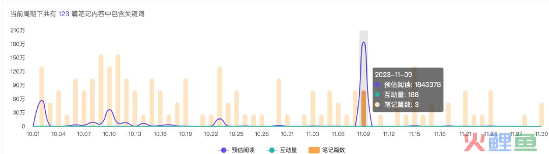 小红书电商也有「百大」了！5000粉丝带货百万，凭啥？