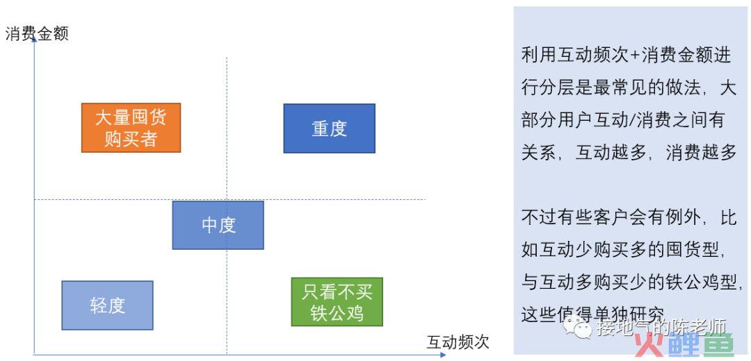 用户分析5大法则，互联网大厂都在用！