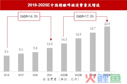 零基础精酿啤酒，这款智能啤酒酿造机掀起啤酒消费的DIY热潮