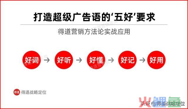 有用的营销，源于吃透这四大战略