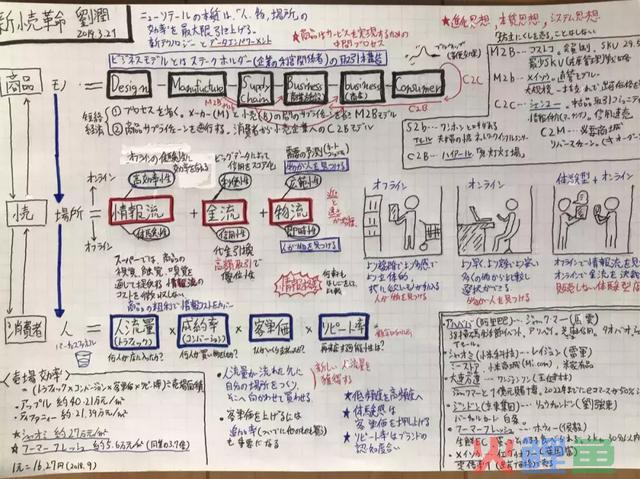连任日本图书榜第一位的《新零售》都讲了什么？