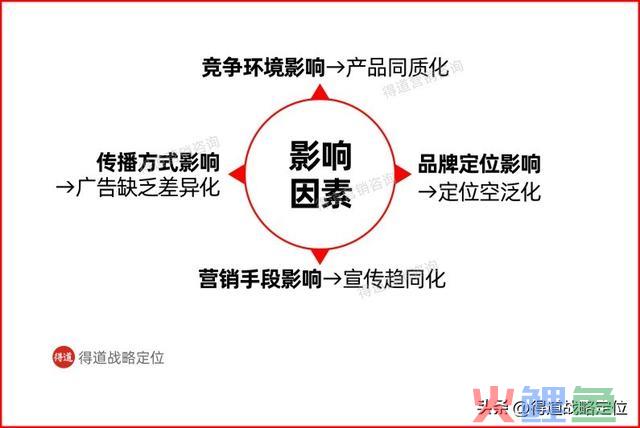 有用的营销，源于吃透这四大战略