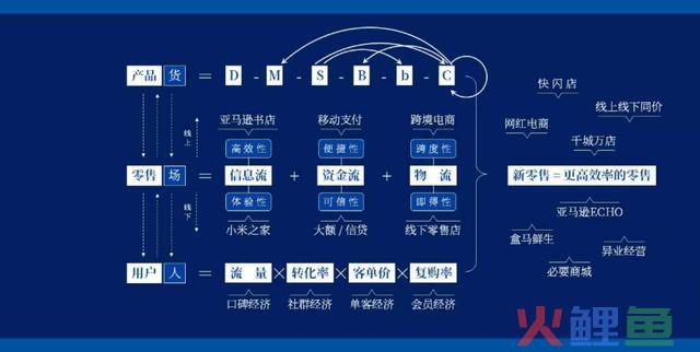 连任日本图书榜第一位的《新零售》都讲了什么？