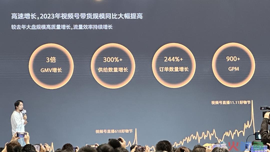 2024微信公开课的五大亮点与变化