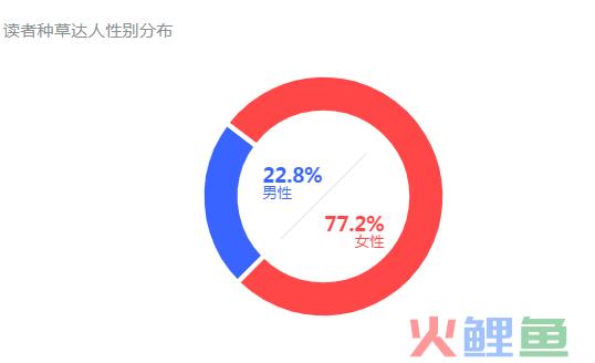 小红书家居生意策略打法