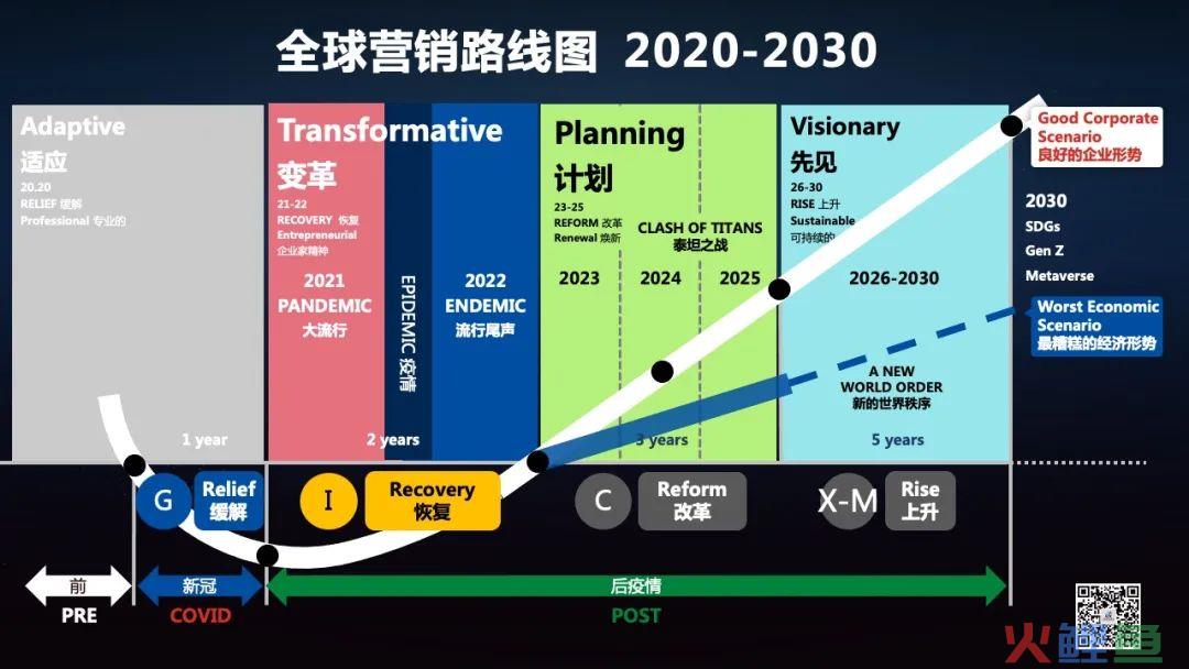 B2B品牌塑造的AI²模式