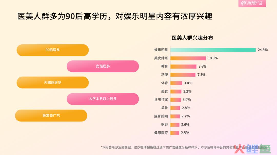 医美品牌和机构在微博的营销策略技巧