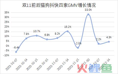 AI电商，暗流涌动