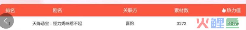 喜马拉雅喜豹入局短剧一年