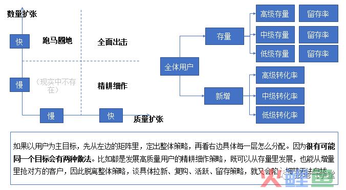 快来抄作业！运营分析体系全面搭建指南