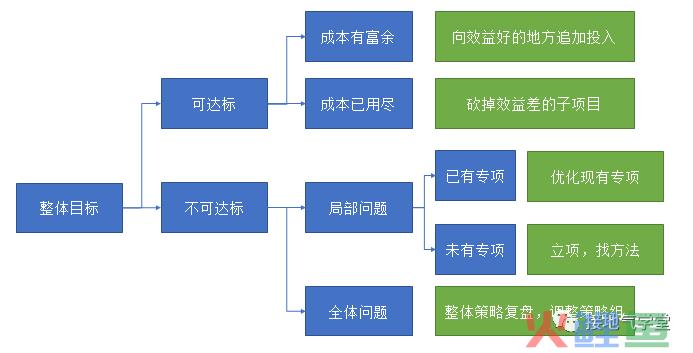 快来抄作业！运营分析体系全面搭建指南