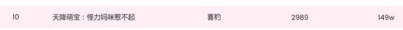 喜马拉雅喜豹入局短剧一年