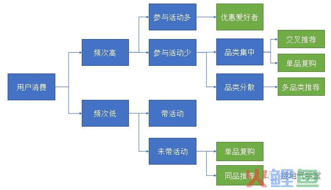 快来抄作业！运营分析体系全面搭建指南