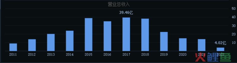 中国电影，重新洗牌