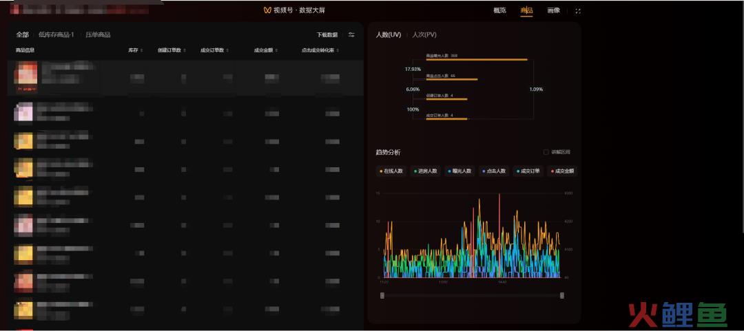 视频号与公众号重大更新