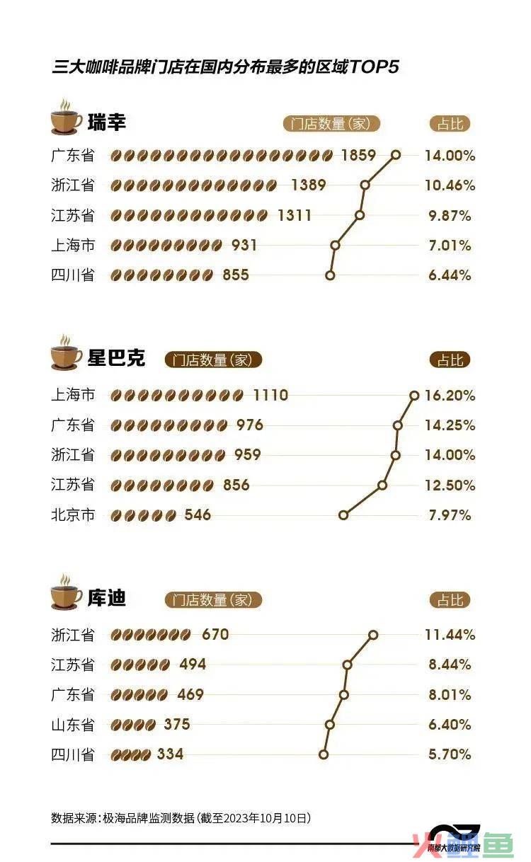 瑞幸、库迪们，加盟模式下“狂奔”？
