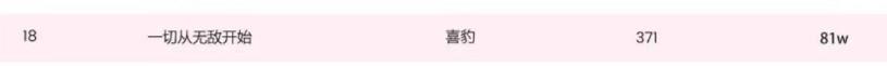 喜马拉雅喜豹入局短剧一年