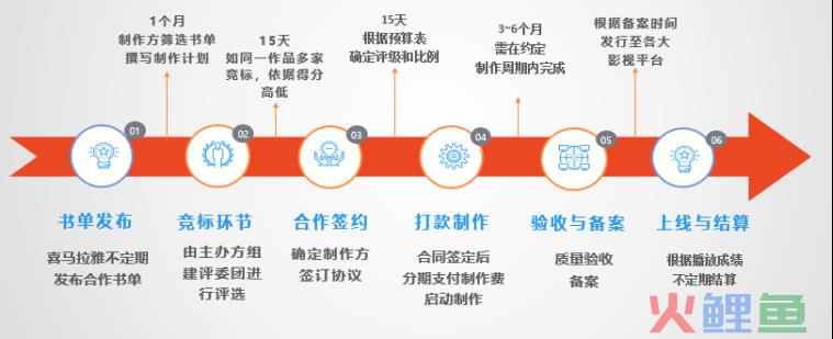 喜马拉雅喜豹入局短剧一年