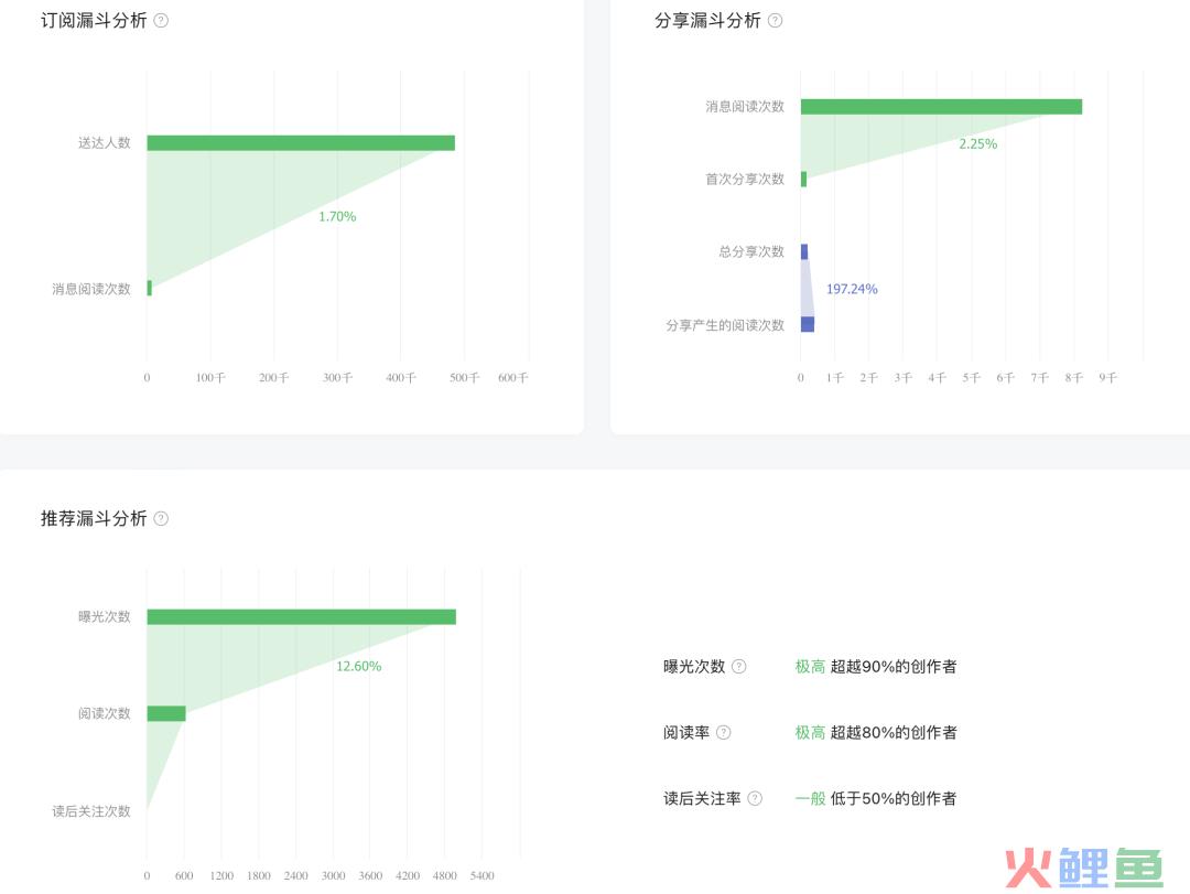 视频号与公众号重大更新