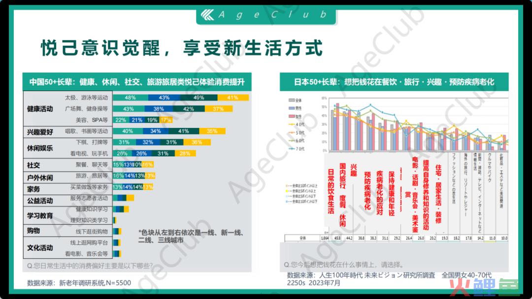 深度洞察 | 中日银发文旅市场——新长辈、新需求、新文旅