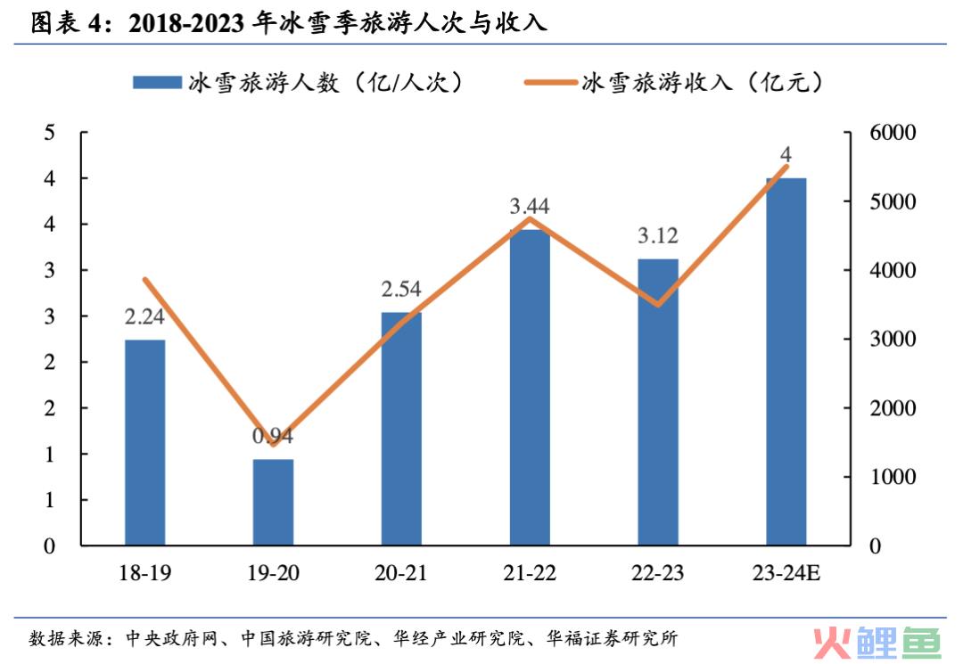 “尔滨”接住了这泼天的富贵,下一个会是谁?