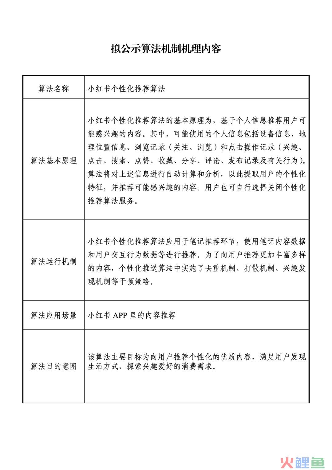 小红书的推荐算法大揭秘！