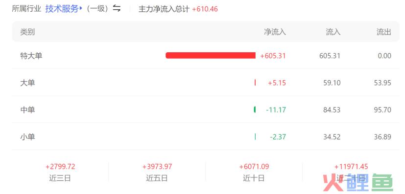 全球市值No.1又换了，王者归来能硬多久？