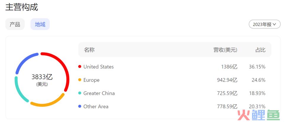全球市值No.1又换了，王者归来能硬多久？