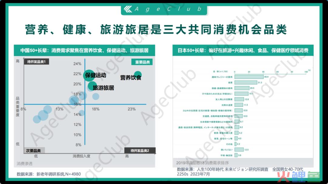 深度洞察 | 中日银发文旅市场——新长辈、新需求、新文旅