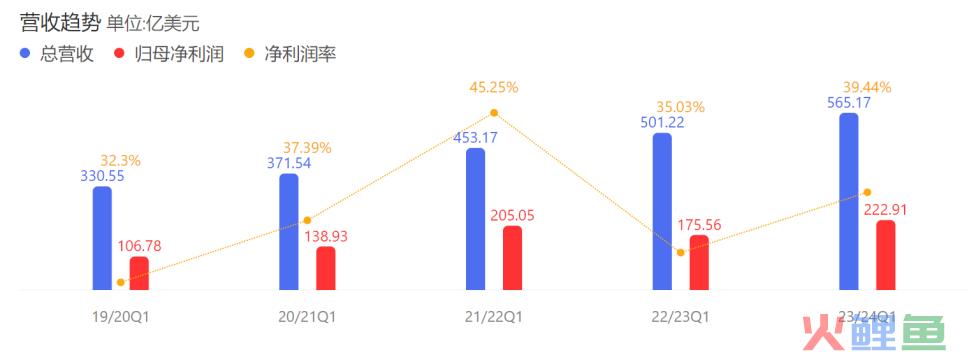 全球市值No.1又换了，王者归来能硬多久？