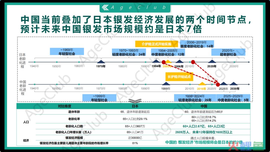 深度洞察 | 中日银发文旅市场——新长辈、新需求、新文旅
