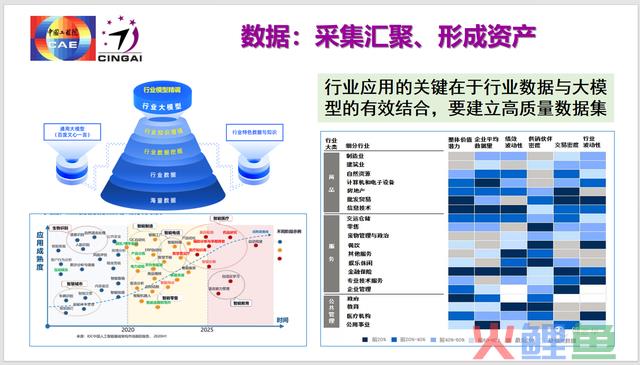 龚克：明天我们该怎样看野生智能？