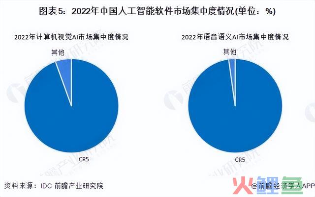 【行业深度】洞察2024：中国野生智能行业合作格式及市场份额分析