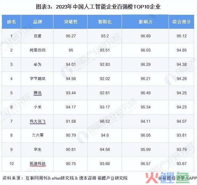 【行业深度】洞察2024：中国野生智能行业合作格式及市场份额分析