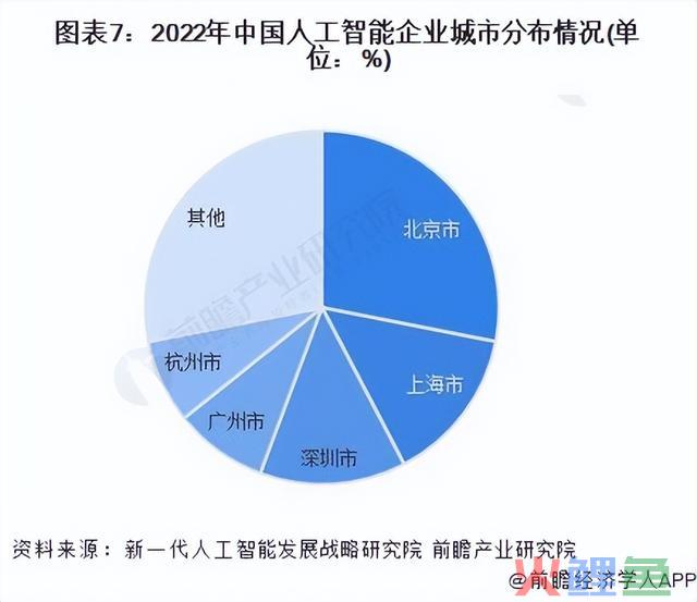 【行业深度】洞察2024：中国野生智能行业合作格式及市场份额分析