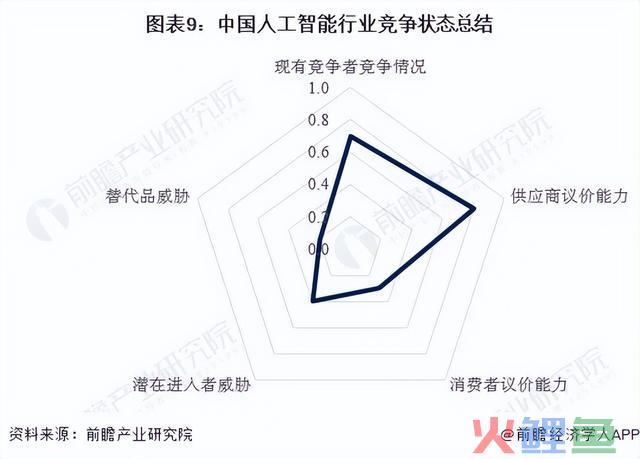 【行业深度】洞察2024：中国野生智能行业合作格式及市场份额分析
