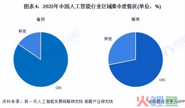 【行业深度】洞察2024：中国野生智能行业合作格式及市场份额分析