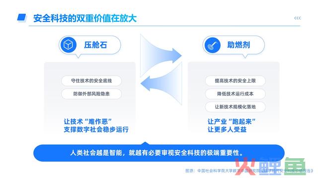 社科院团队公布平安科技代价报告:野生智能战争安科技并列为未来两大通用技术