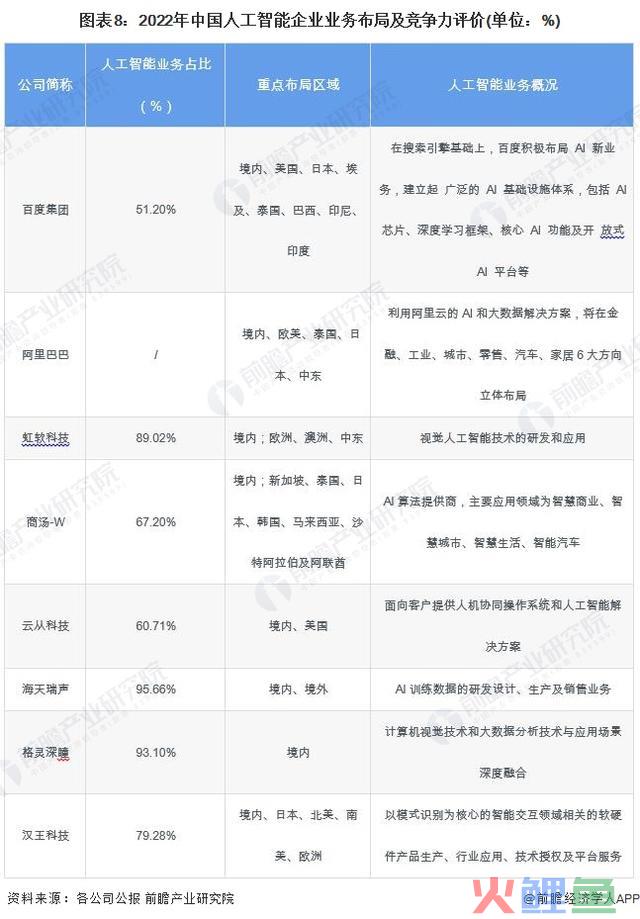 【行业深度】洞察2024：中国野生智能行业合作格式及市场份额分析