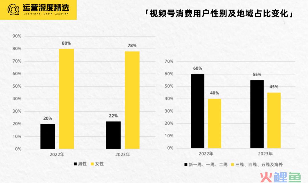扒完历年微信公开课，我们窥见视频号4年的演化路径