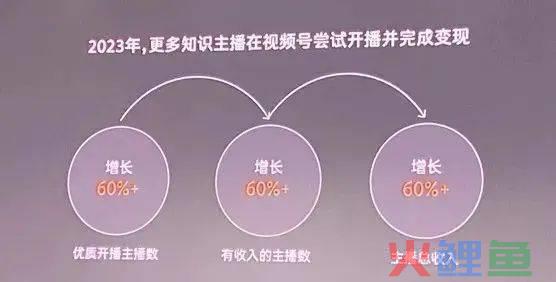 扒完历年微信公开课，我们窥见视频号4年的演化路径