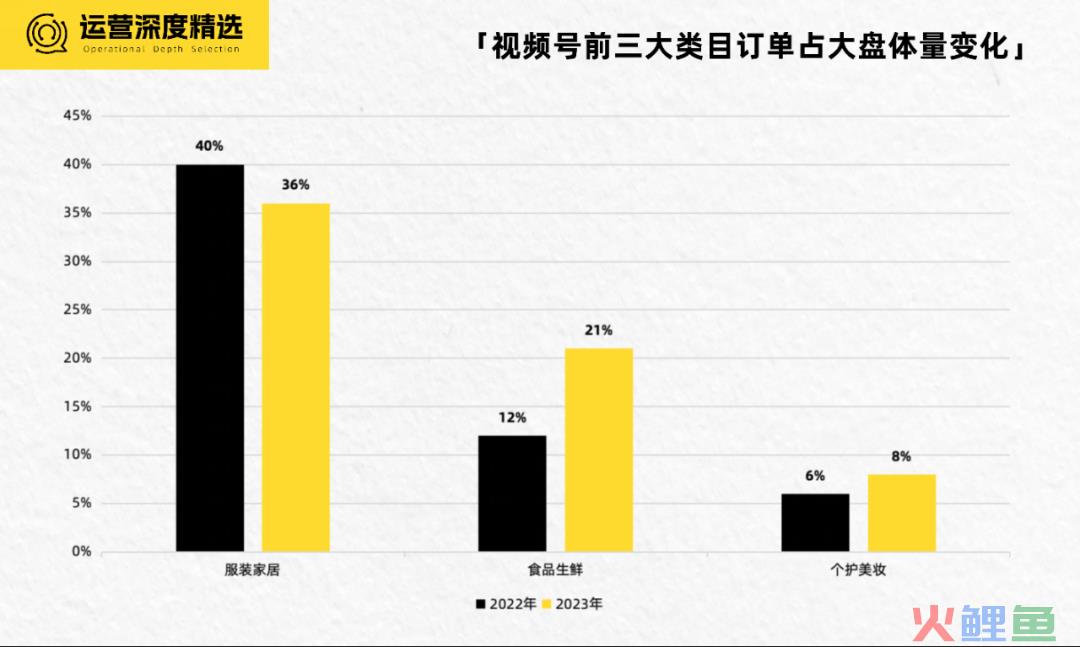扒完历年微信公开课，我们窥见视频号4年的演化路径