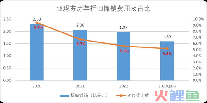 安踏的全球化故事，就像一只“始祖鸟”